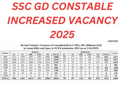 SSC GD CONSTABLE INCREASE VACANCY 2025