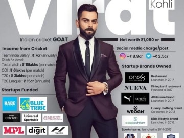 Virat Kohli Net Worth
